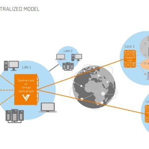 tosibox-cl-architecture-centralized
