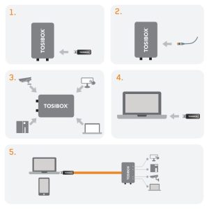tosibox-getting-started