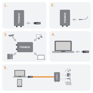 tosibox-getting-started-9d20b8ee-7ec9-4936-9329-b7326ad5f728