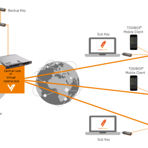 tosibox-how-it-scales