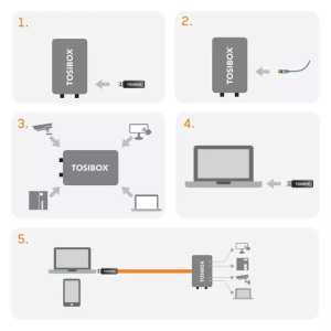 TOSIBOX-KEY-2