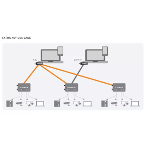 TOSIBOX-KEY-3